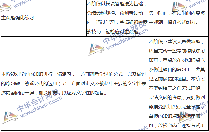 2018中級(jí)會(huì)計(jì)職稱專屬備考計(jì)劃 非私教直播班勿入！