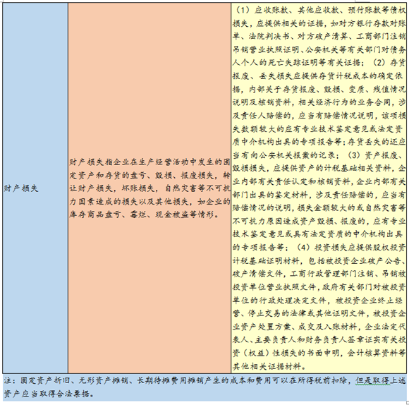 匯算清繳時(shí)發(fā)票與費(fèi)用稅前抵扣的關(guān)系