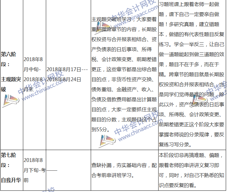 2018中級(jí)會(huì)計(jì)職稱專(zhuān)屬備考計(jì)劃 非私教直播班勿入！