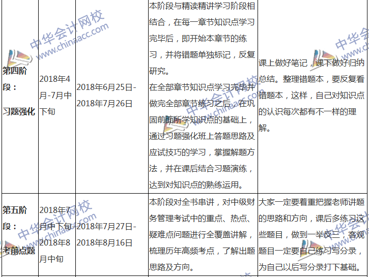 2018中級(jí)會(huì)計(jì)職稱專(zhuān)屬備考計(jì)劃 非私教直播班勿入！