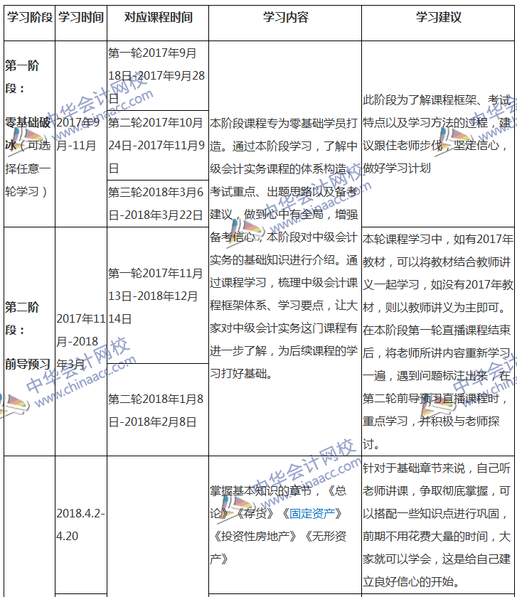 2018中級(jí)會(huì)計(jì)職稱專(zhuān)屬備考計(jì)劃 非私教直播班勿入！