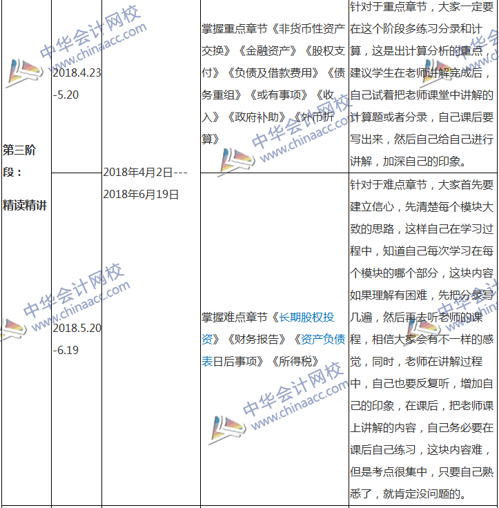 2018中級(jí)會(huì)計(jì)職稱專(zhuān)屬備考計(jì)劃 非私教直播班勿入！