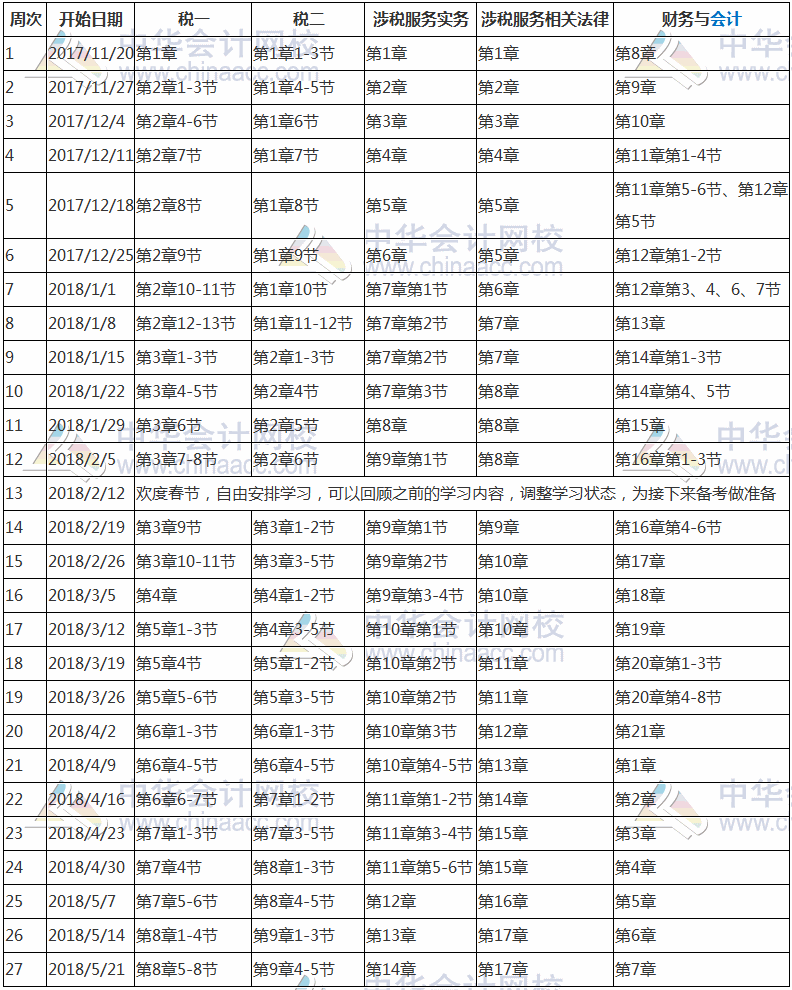 稅務(wù)師備考沒計劃？給你2018稅務(wù)師預(yù)習(xí)計劃表 趕緊學(xué)！