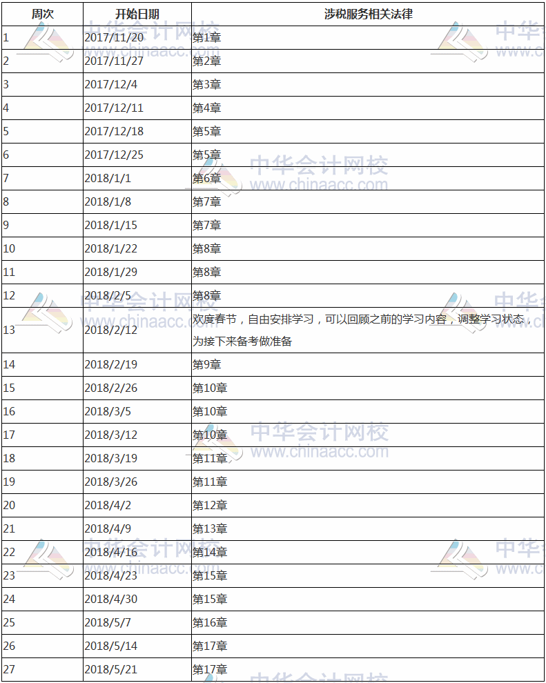 2018年稅務(wù)師考試《涉稅服務(wù)相關(guān)法律》科目預(yù)習(xí)計劃表