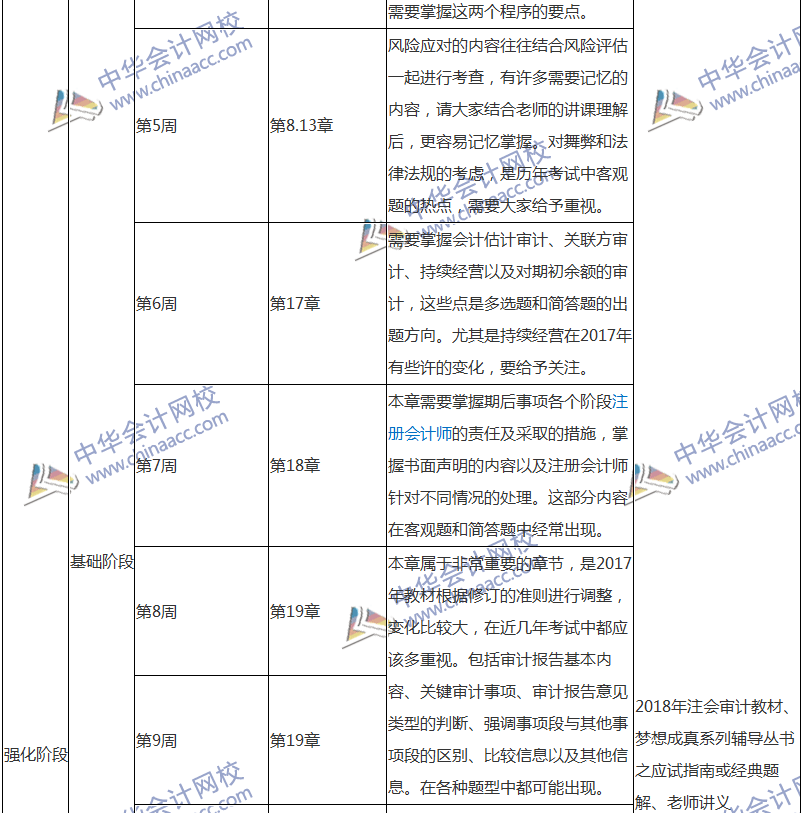 2018注會(huì)審計(jì)專屬備考計(jì)劃 非私教直播班勿入！