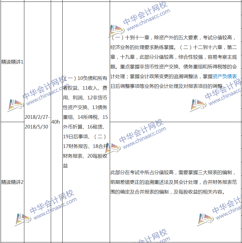 2018注會會計專屬備考計劃 非私教直播班勿入！