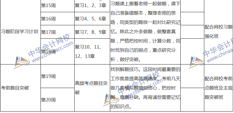 2018注會(huì)稅法專屬備考計(jì)劃 非私教直播班勿入！