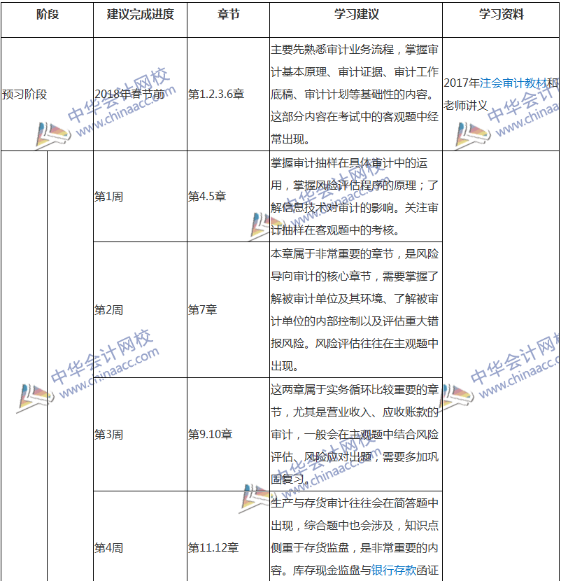 2018注會(huì)審計(jì)專屬備考計(jì)劃 非私教直播班勿入！