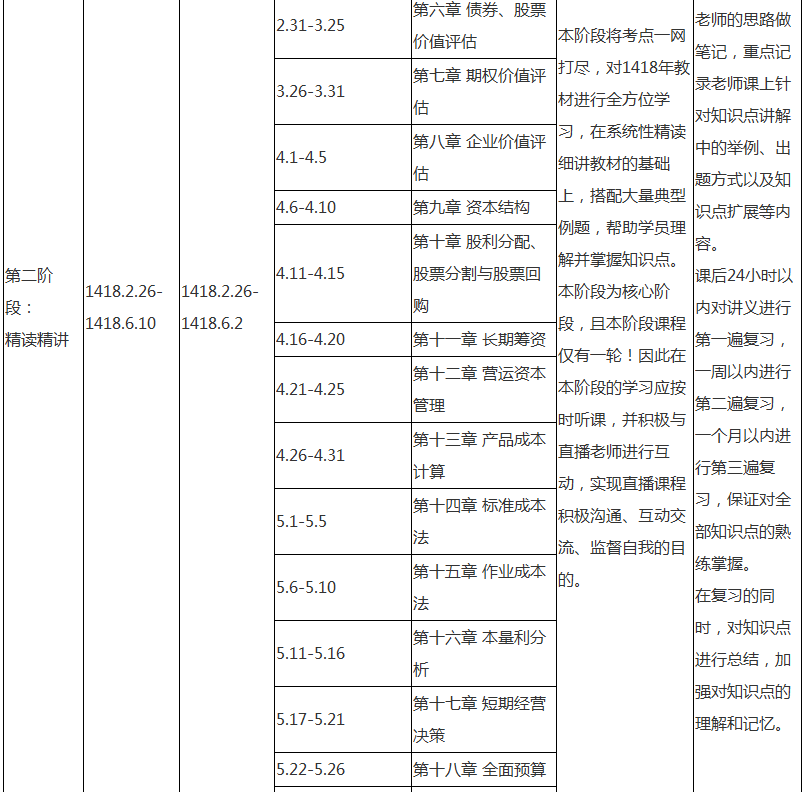 注會(huì)財(cái)務(wù)成本管理專屬備考計(jì)劃 非私教直播班勿入！