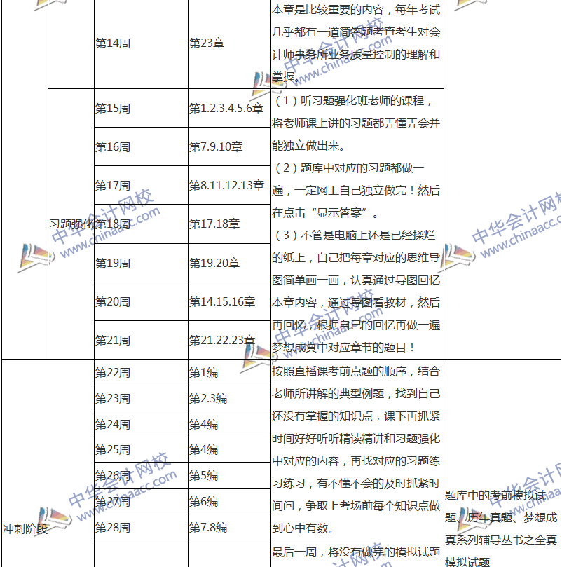 2018注會(huì)審計(jì)專屬備考計(jì)劃 非私教直播班勿入！