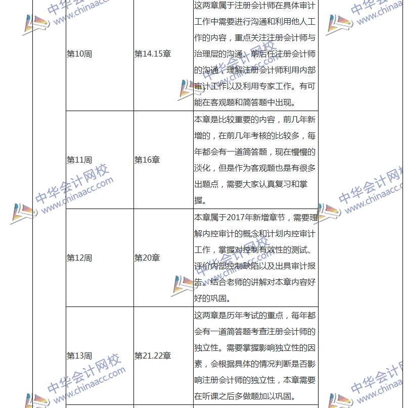 2018注會(huì)審計(jì)專屬備考計(jì)劃 非私教直播班勿入！