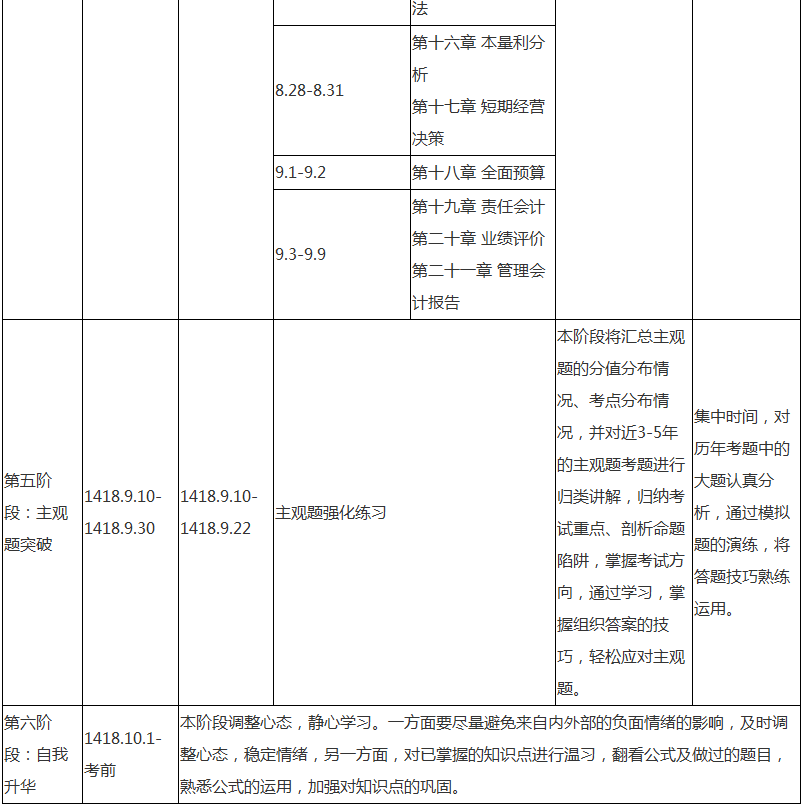 注會(huì)財(cái)務(wù)成本管理專屬備考計(jì)劃 非私教直播班勿入！