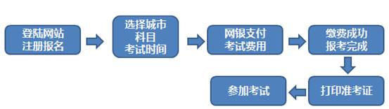 2018年1月期貨從業(yè)人員資格考試預約式考試公告