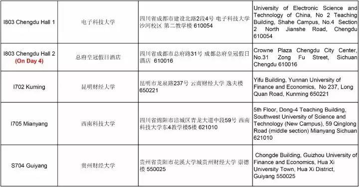 通知 | ACCA 12月考試分季機考及筆考考點信息匯總（更新版）