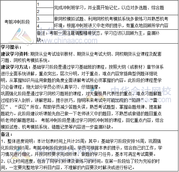 2018期貨從業(yè)資格考試《期貨法律法規(guī)》學習計劃表