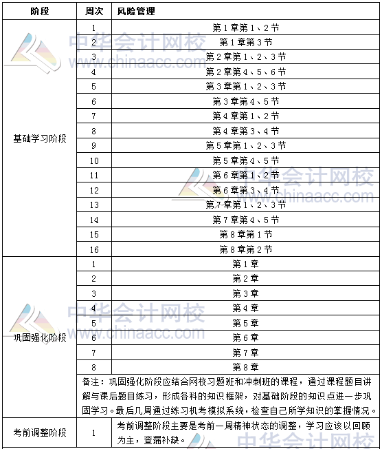 2019年銀行初級職業(yè)資格《風(fēng)險管理》學(xué)習(xí)計劃表