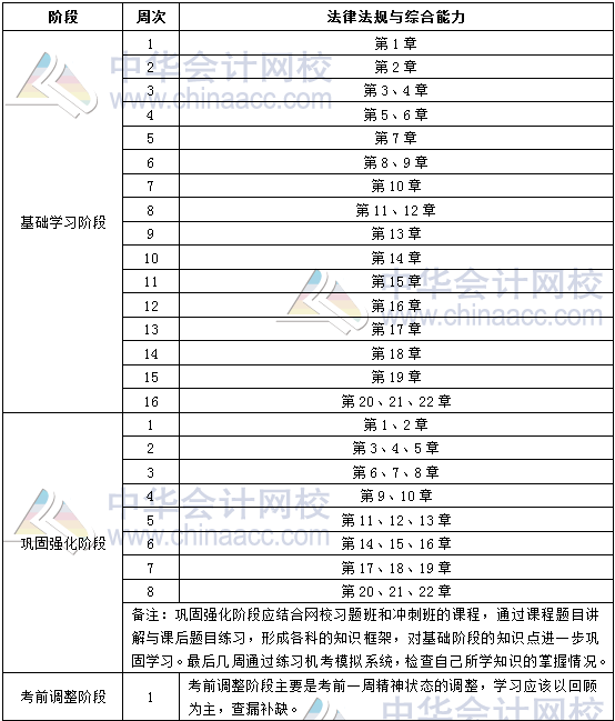 2019年銀行中級職業(yè)資格《法律法規(guī)》學習計劃表