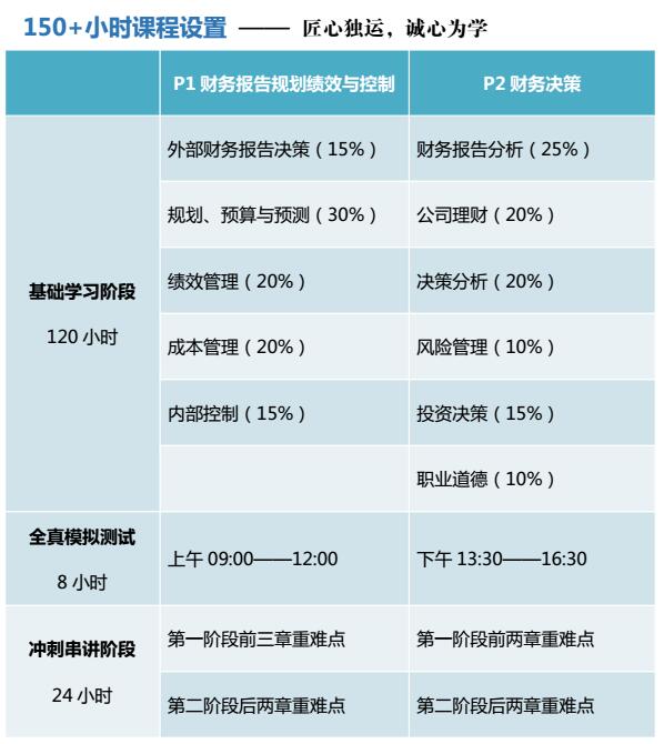 CAM高端面授班 正保會計網(wǎng)校