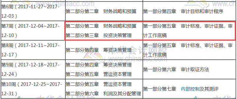 2018年審計師考試備考已經(jīng)起航 你走到哪一步了？