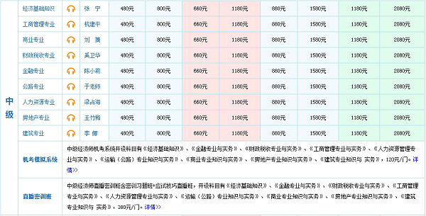 經(jīng)濟(jì)師考試報考班次