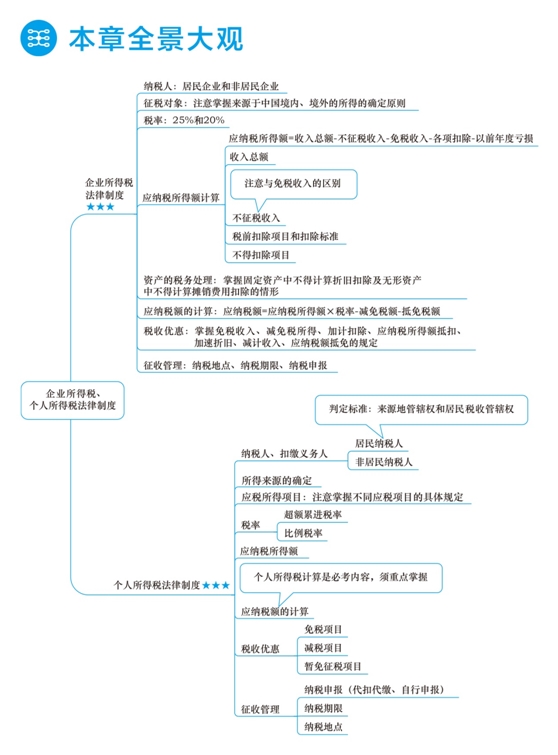 2018年初級會計職稱夢想成真《應(yīng)試指南》全景大觀