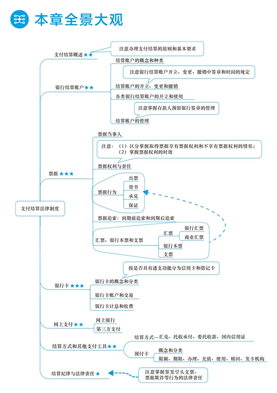 2018年初級會計職稱夢想成真《應(yīng)試指南》全景大觀