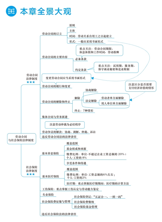 2018年初級會計職稱夢想成真《應(yīng)試指南》全景大觀