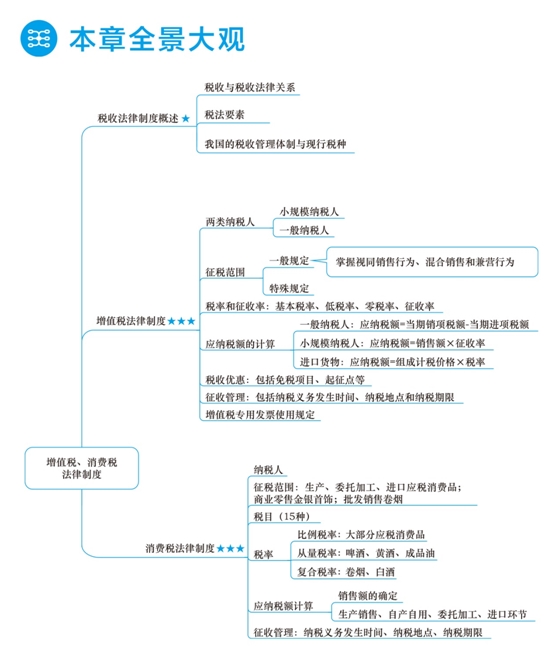 2018年初級會計職稱夢想成真《應(yīng)試指南》全景大觀