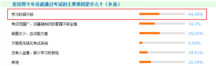 中級會計職稱備考這5個坑 我們都替你踩過了