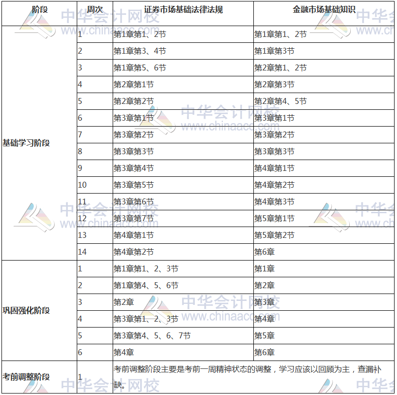 2018年證券從業(yè)資格考試備考計(jì)劃表