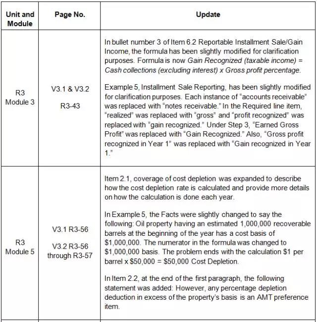 Becker 教材 更新 美國(guó)CPA 考試 AICPA uscpa 影響