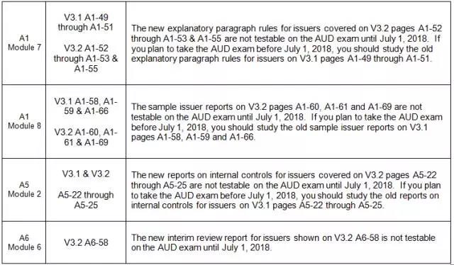 Becker 教材 更新 美國(guó)CPA 考試 AICPA uscpa 影響