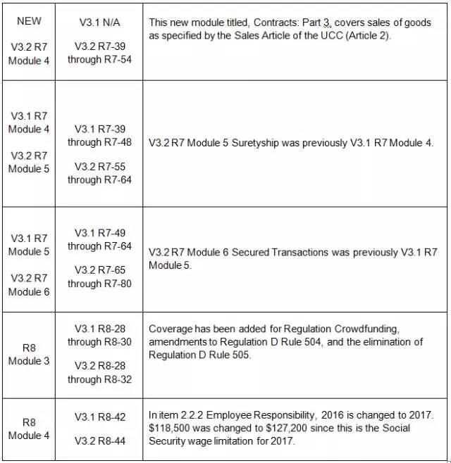 Becker 教材 更新 美國(guó)CPA 考試 AICPA uscpa 影響