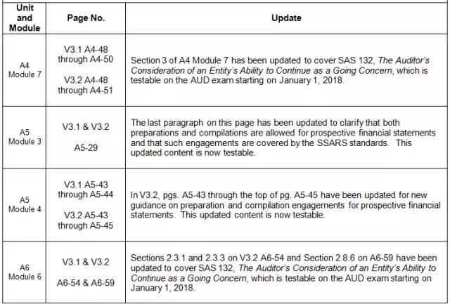 Becker 教材 更新 美國(guó)CPA 考試 AICPA uscpa 影響