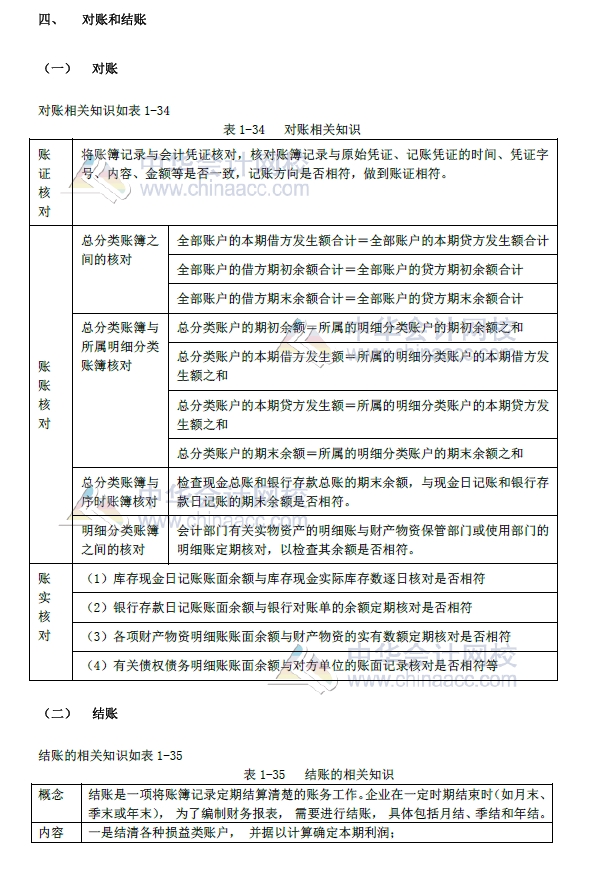 2018年初級會計實(shí)務(wù)改革第一章內(nèi)容 會計賬簿