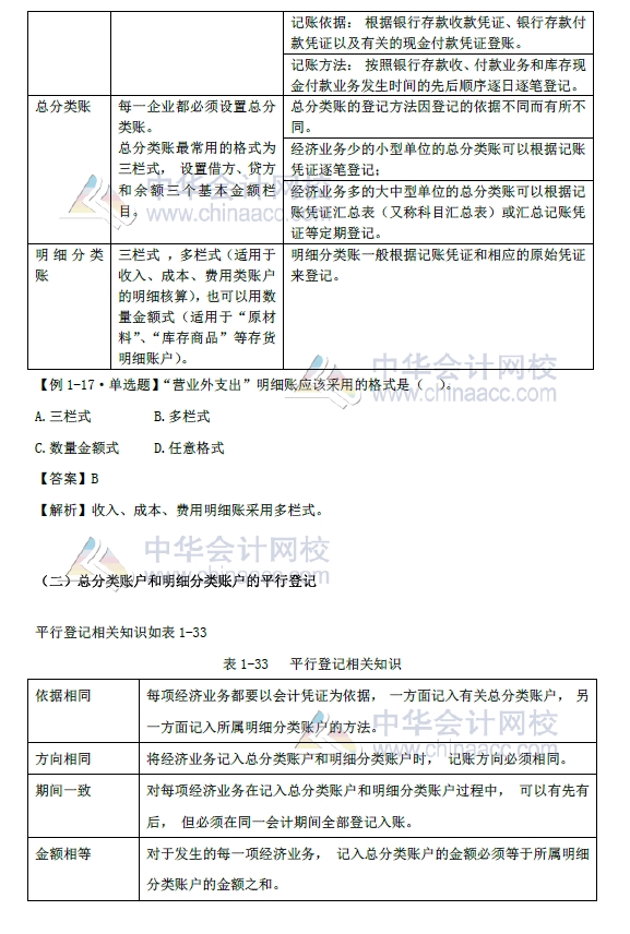 2018年初級會計實(shí)務(wù)改革第一章內(nèi)容 會計賬簿