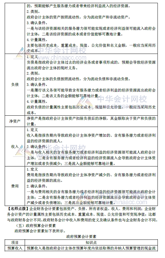 2018年初級(jí)會(huì)計(jì)實(shí)務(wù)改革第8章內(nèi)容 政府會(huì)計(jì)概述