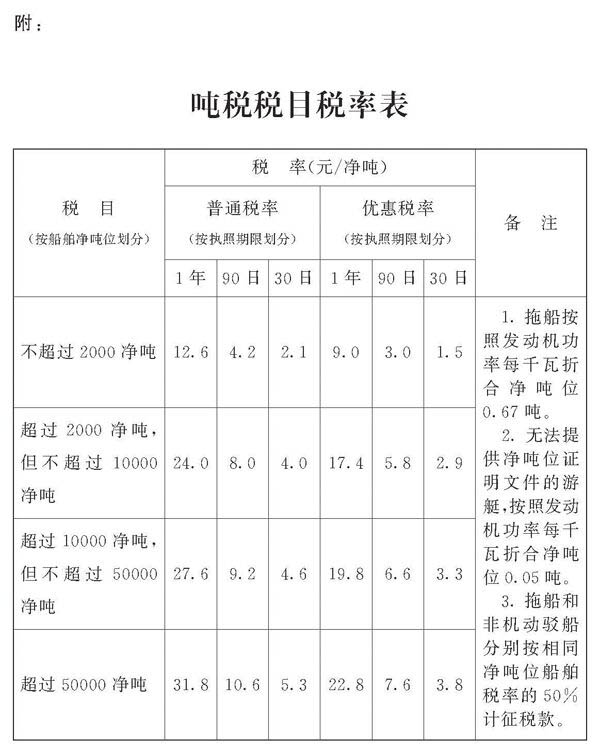 中華人民共和國(guó)船舶噸稅法