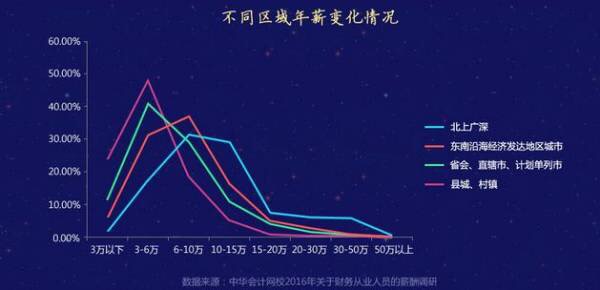 細(xì)談考了注會(huì)的會(huì)計(jì)人能否提高薪資水平