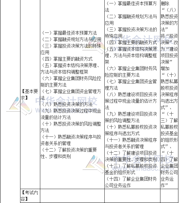 2017年高級會計師《高級會計實務》新舊考試大綱對比