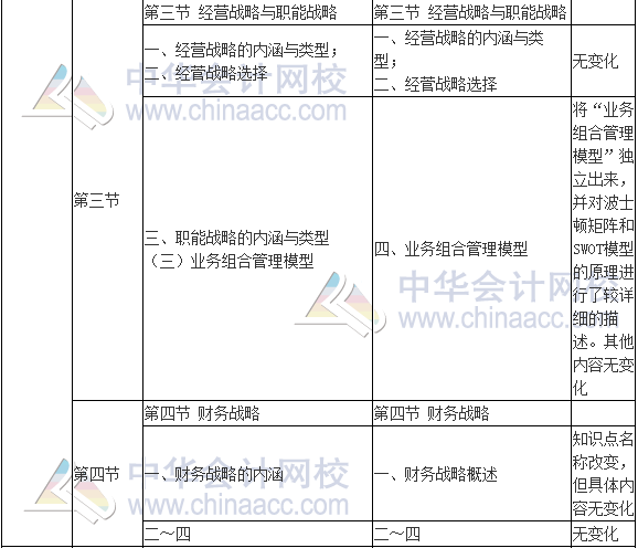 2017年高級會計師《高級會計實務》新舊考試大綱對比