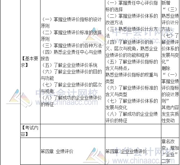 2017年高級會計師《高級會計實務》新舊考試大綱對比