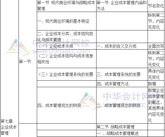 2017年高級會計師《高級會計實務》新舊考試大綱對比