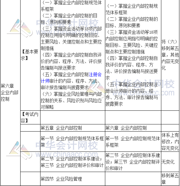 2017年高級會計師《高級會計實務》新舊考試大綱對比