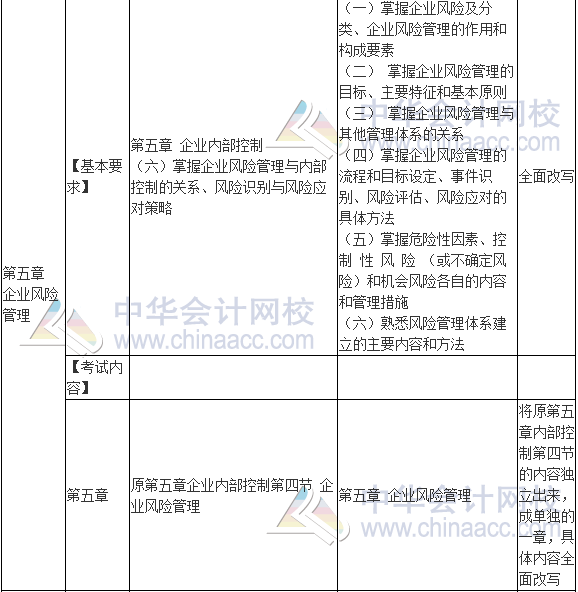 2017年高級會計師《高級會計實務》新舊考試大綱對比