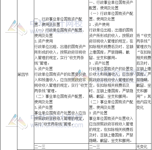 2017年高級會計師《高級會計實務》新舊考試大綱對比