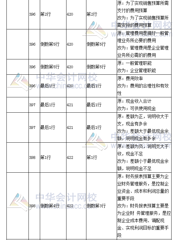 《財(cái)務(wù)成本管理》教材對(duì)比表