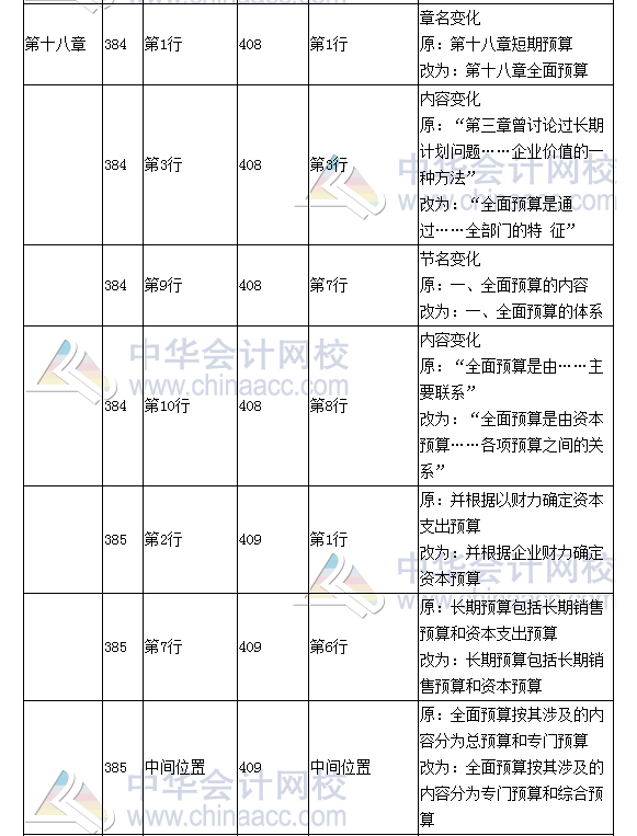 《財(cái)務(wù)成本管理》教材對(duì)比表