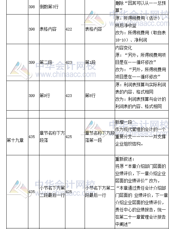 《財(cái)務(wù)成本管理》教材對(duì)比表