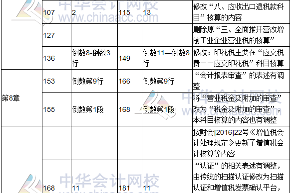 2017年度《涉稅服務實務》教材修訂調整表